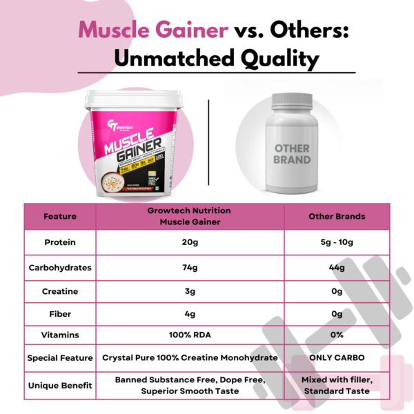 MuscleGainer HighCalorie WorkoutSupplement MuscleRecovery StrengthTraining